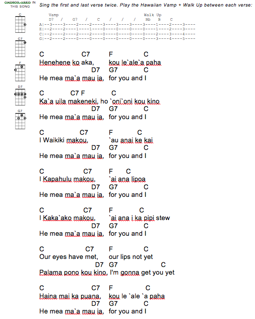 Pin by Anne Kaiin on Music  Guitar chords and lyrics, Ukulele